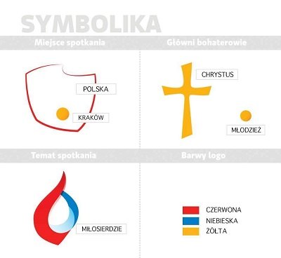 Symbolika logo: miejsce, bohaterowie, temat i barwy spotkania
